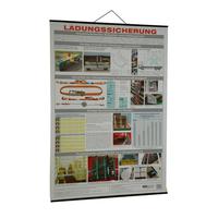 Wandtafel Ladungssicherung, W.Schlobohm